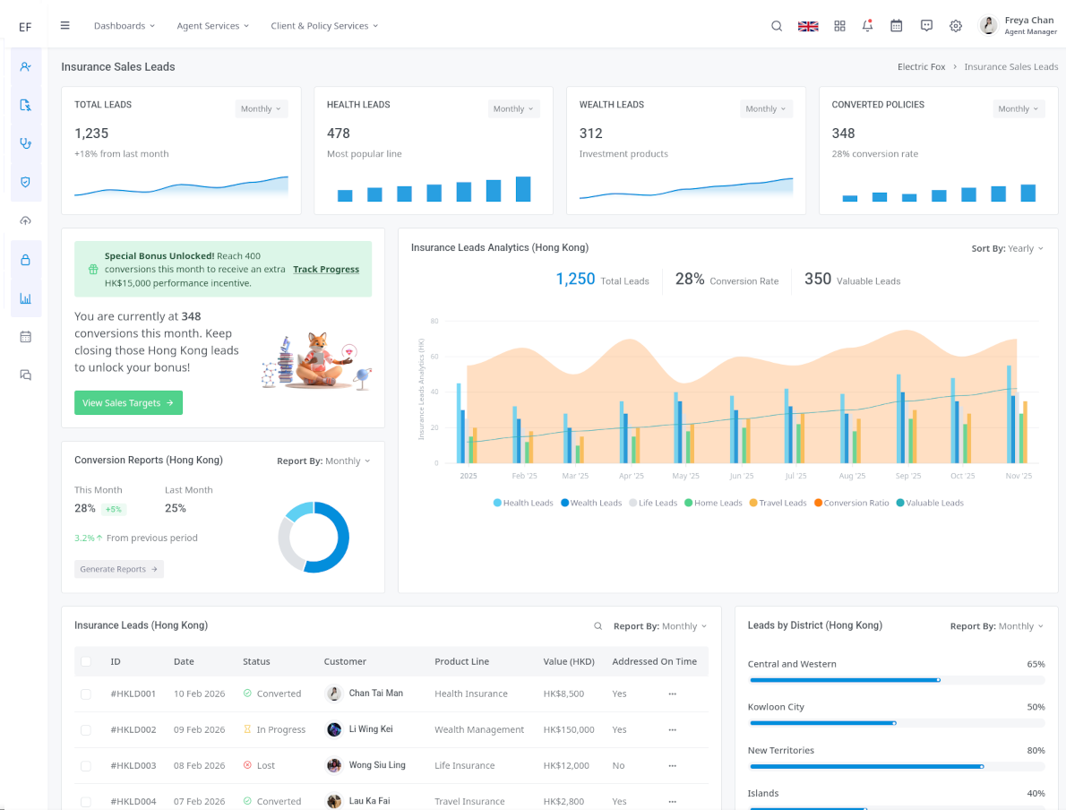AI Leadership Dashboard