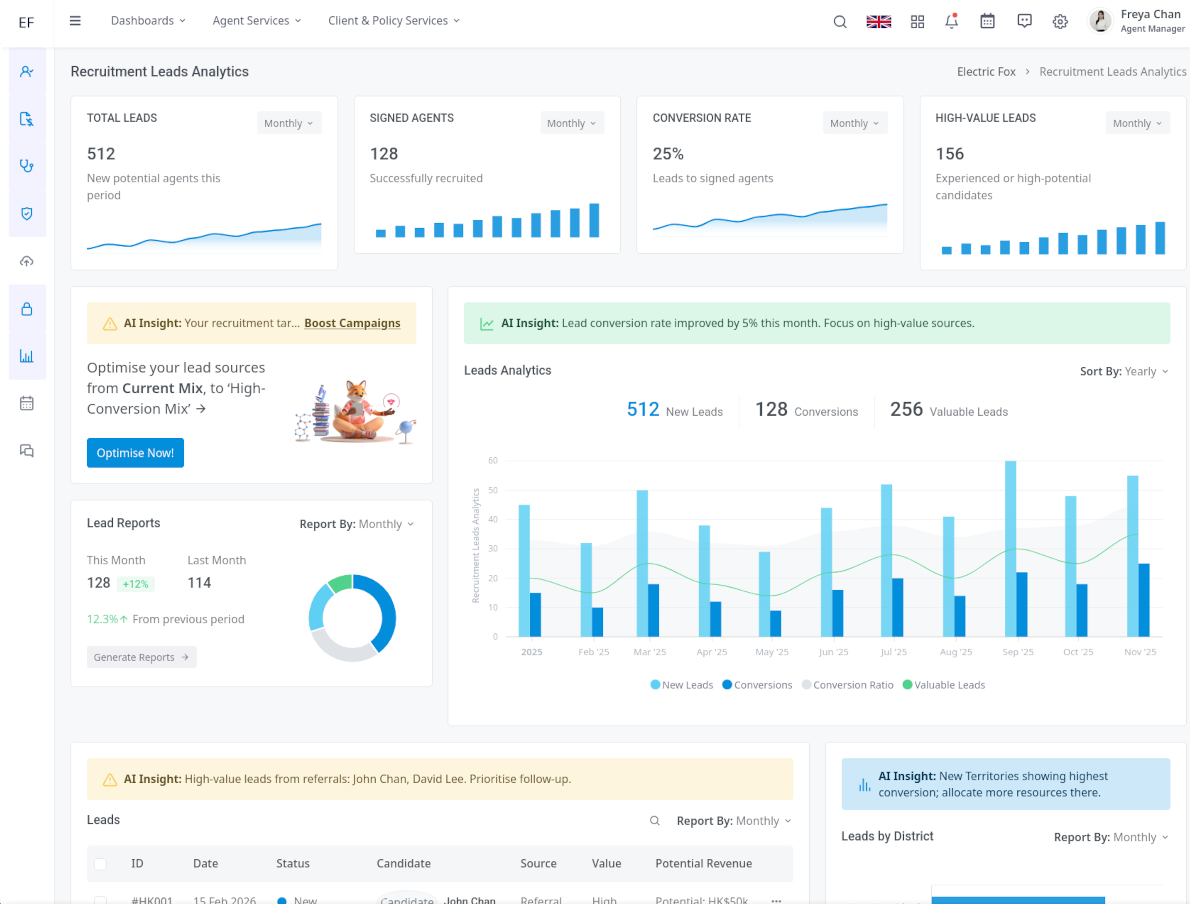 Leadership Dashboard